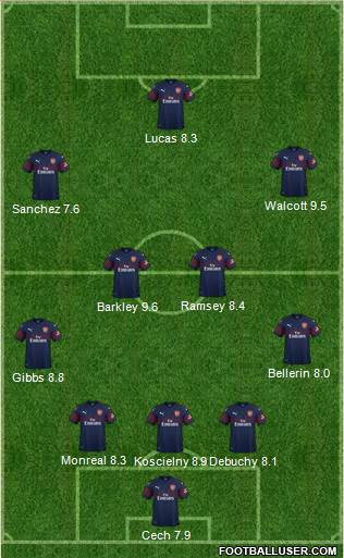 Arsenal Formation 2018