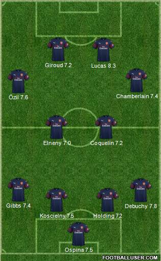 Arsenal Formation 2018