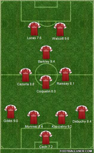 Arsenal Formation 2018