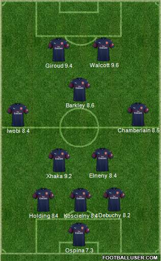 Arsenal Formation 2018