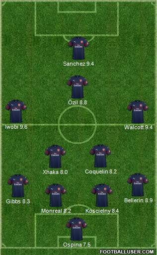 Arsenal Formation 2018