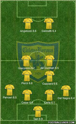 Chievo Verona Formation 2018