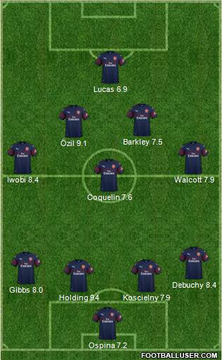 Arsenal Formation 2018
