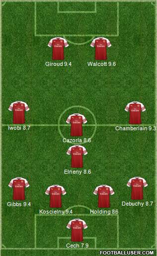 Arsenal Formation 2018