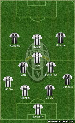 Juventus Formation 2018