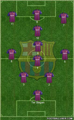 F.C. Barcelona Formation 2018