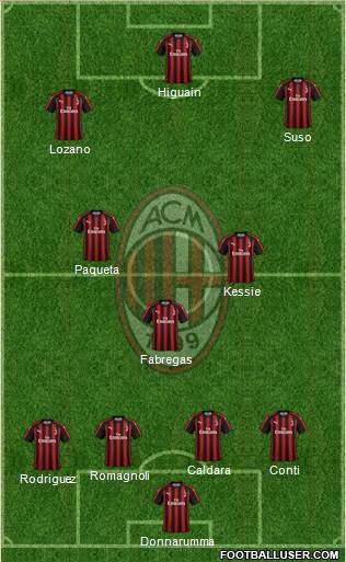 A.C. Milan Formation 2018