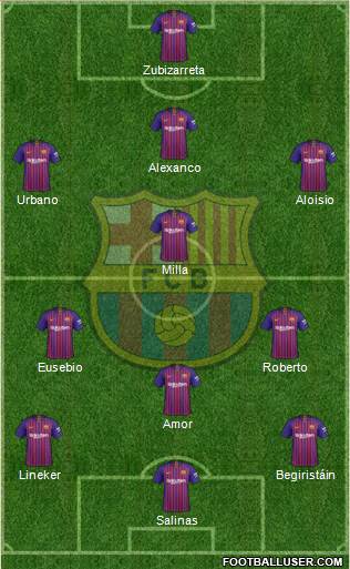 F.C. Barcelona Formation 2018