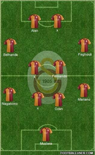 Galatasaray SK Formation 2018