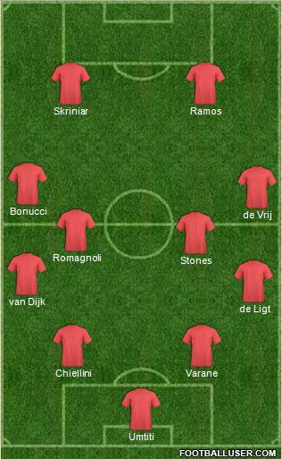Dream Team Formation 2018