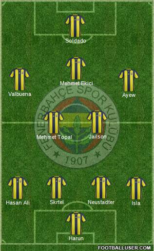 Fenerbahçe SK Formation 2018