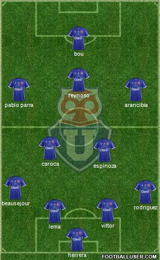 CF Universidad de Chile Formation 2018