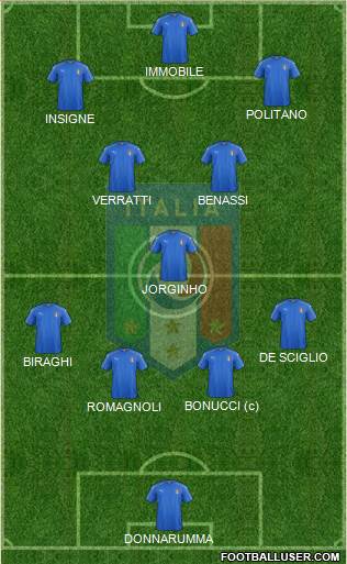 Italy Formation 2018