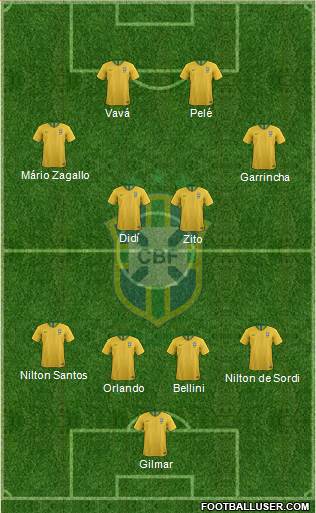 Brazil Formation 2018