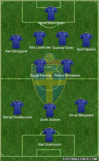 Sweden Formation 2018