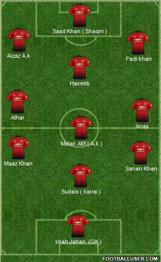 Manchester United Formation 2018
