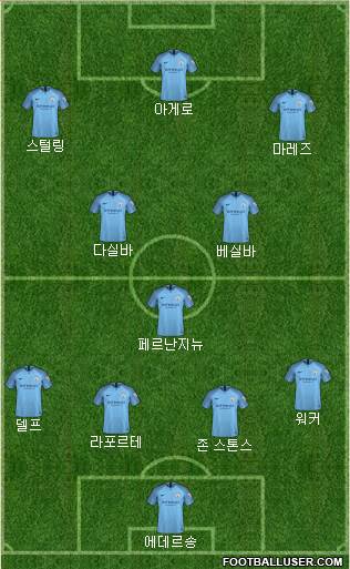 Manchester City Formation 2018