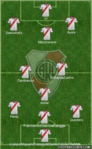 River Plate Formation 2018