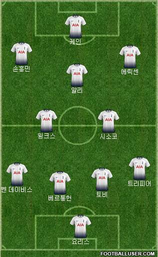 Tottenham Hotspur Formation 2018