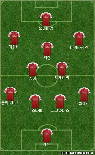Arsenal Formation 2018