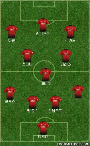 Manchester United Formation 2018