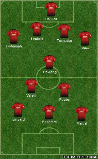 Manchester United Formation 2018