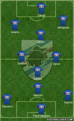 Sampdoria Formation 2018