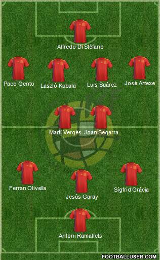 Spain Formation 2018