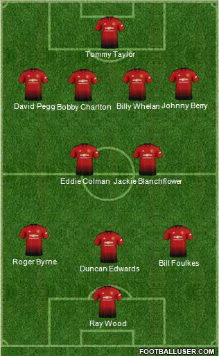 Manchester United Formation 2018