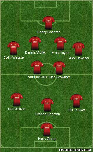 Manchester United Formation 2018