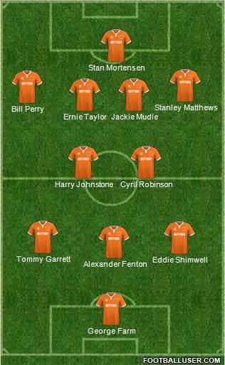 Blackpool Formation 2018