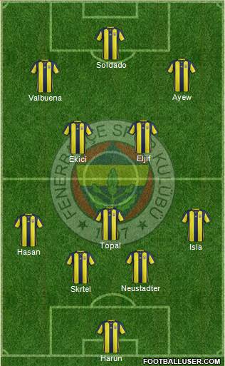 Fenerbahçe SK Formation 2018