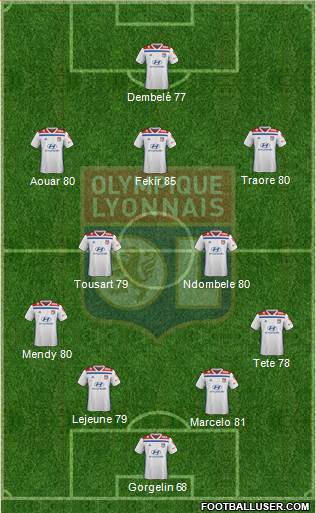 Olympique Lyonnais Formation 2018
