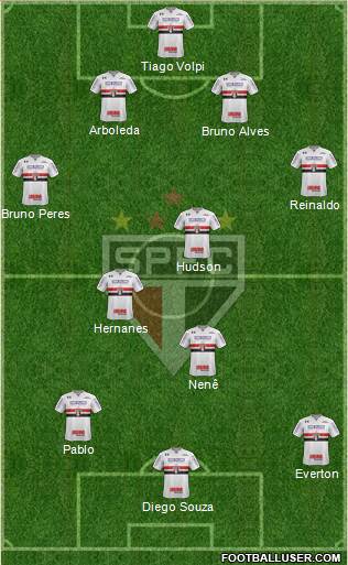 São Paulo FC Formation 2018