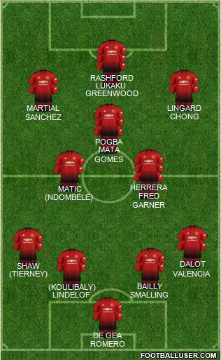 Manchester United Formation 2018