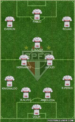 São Paulo FC Formation 2018