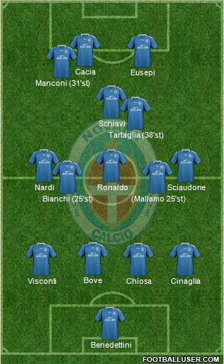 Novara Formation 2018