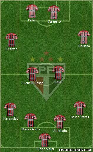 São Paulo FC Formation 2018