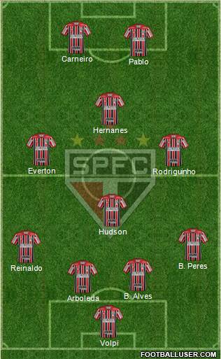 São Paulo FC Formation 2018