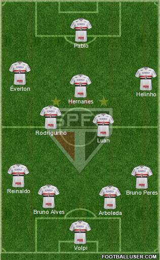 São Paulo FC Formation 2018