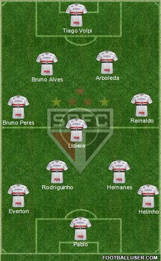 São Paulo FC Formation 2018