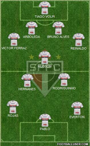 São Paulo FC Formation 2018