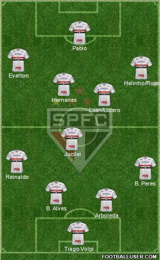São Paulo FC Formation 2018