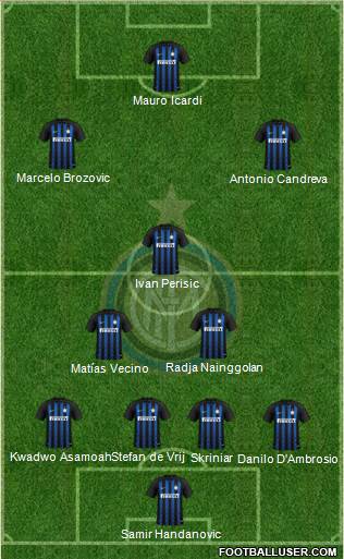 F.C. Internazionale Formation 2018