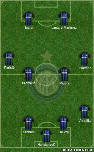 F.C. Internazionale Formation 2018