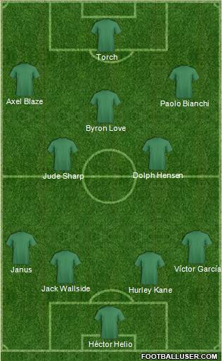 Dream Team Formation 2018