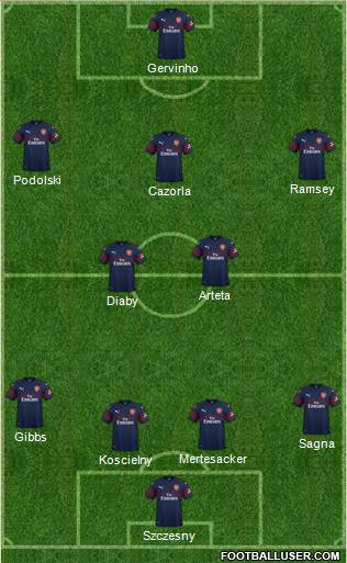 Arsenal Formation 2018