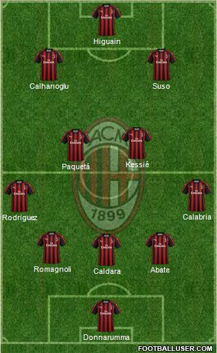 A.C. Milan Formation 2018