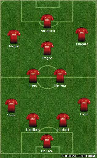 Manchester United Formation 2018
