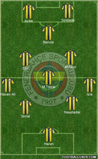 Fenerbahçe SK Formation 2018